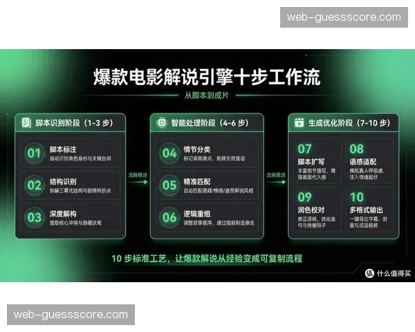 AI自动生成精彩片段并匹配模板，加速短视频内容的生产节奏。